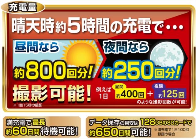 エコ・アイ 02 SE