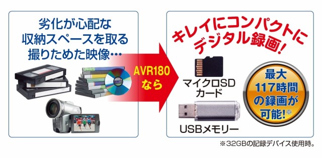 PROSPEC プロスペック 4.3インチTFT液晶搭載 簡単ダビング アナログビデオレコーダー AVR180の通販はau PAY マーケット -  アーカム株式会社 | au PAY マーケット－通販サイト