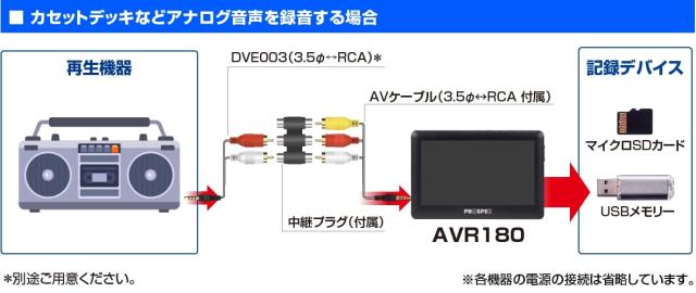 AVR180
