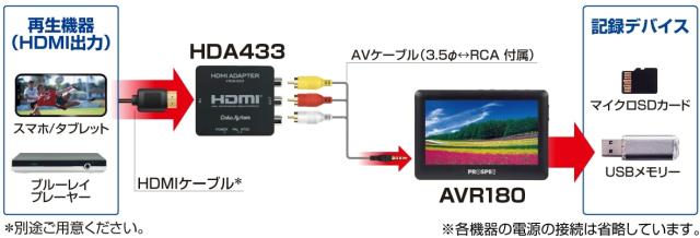 AVR180H