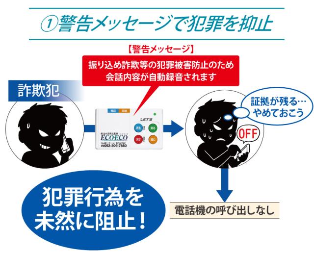 振込詐欺エーコエーコ