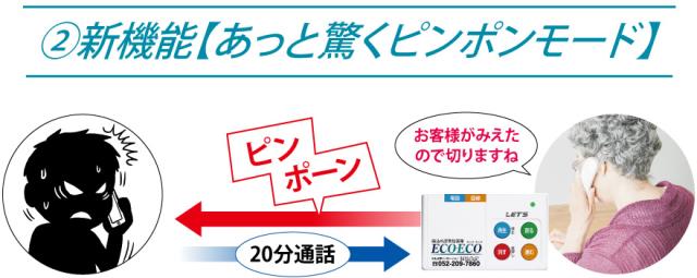 振込詐欺エーコエーコ