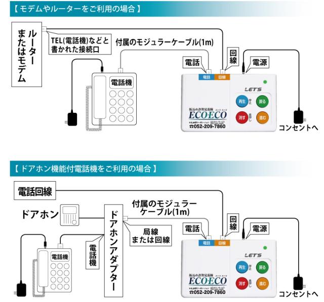 振込詐欺エーコエーコ