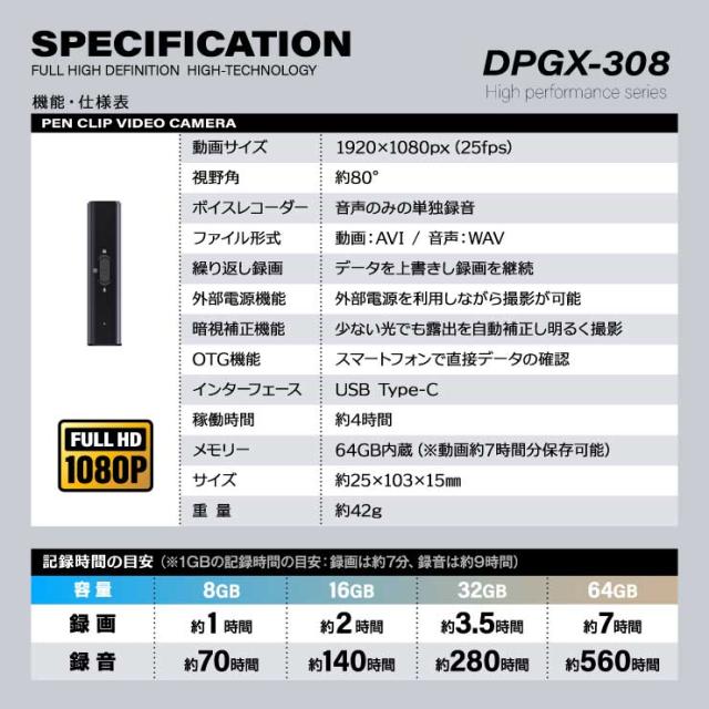 DPGX-308