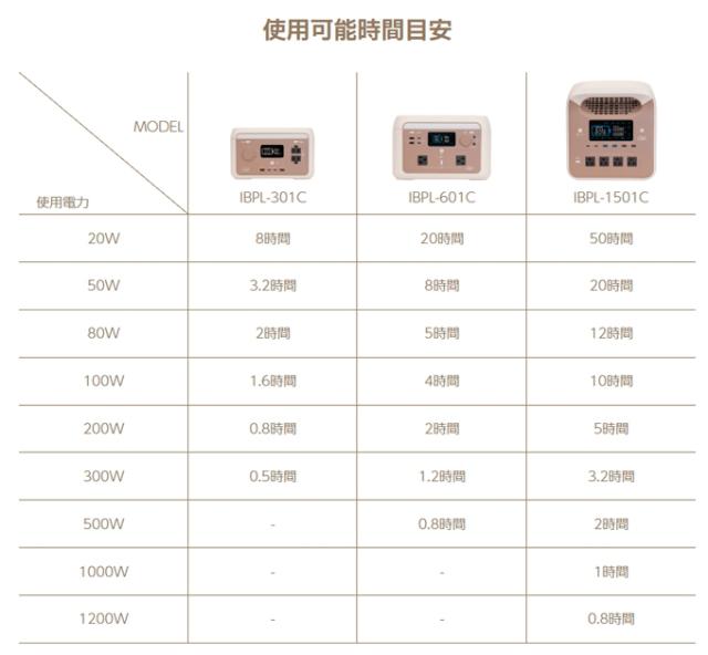 IBPL-601C