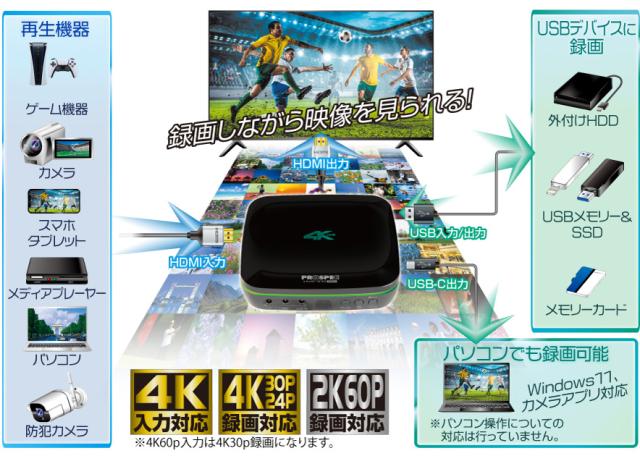 HVE705PRO