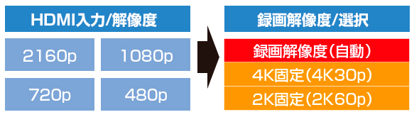HVE705PRO