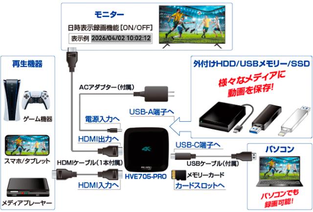 HVE705PRO