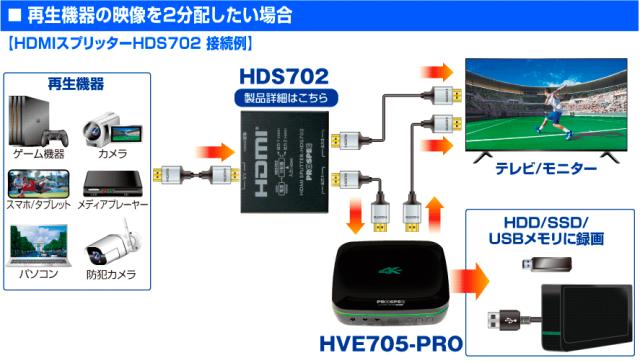 HVE705PRO