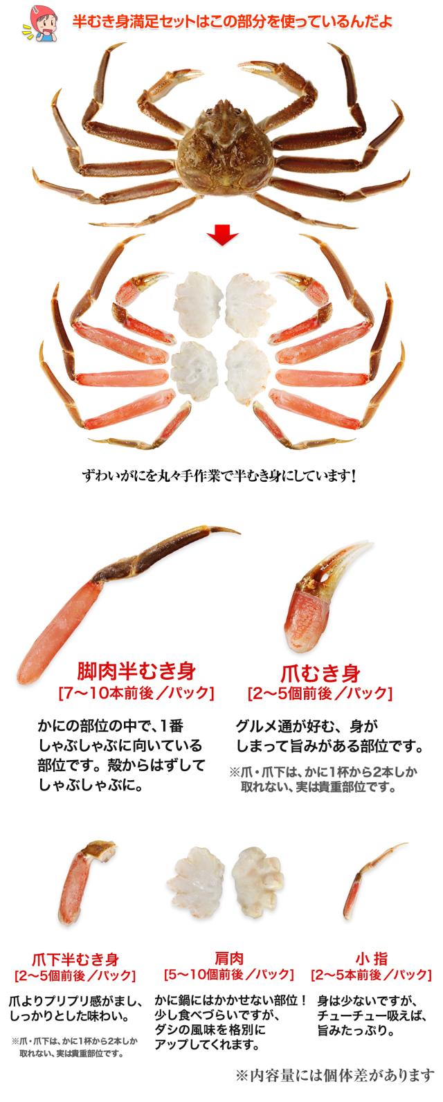 この部分を使っているんだよ