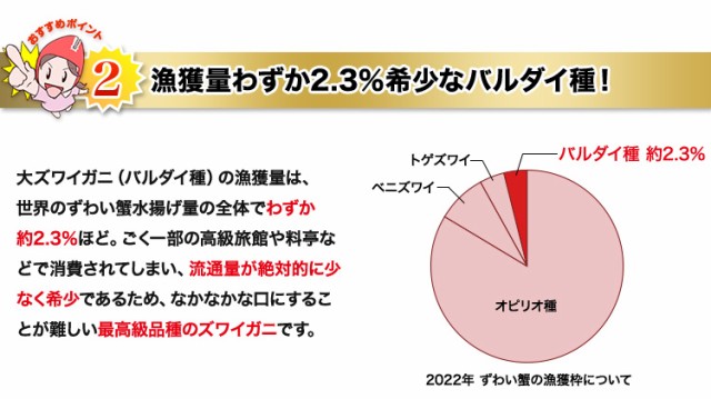 大ずわいの中でもさらに貴重な当店最大級の10Lサイズ