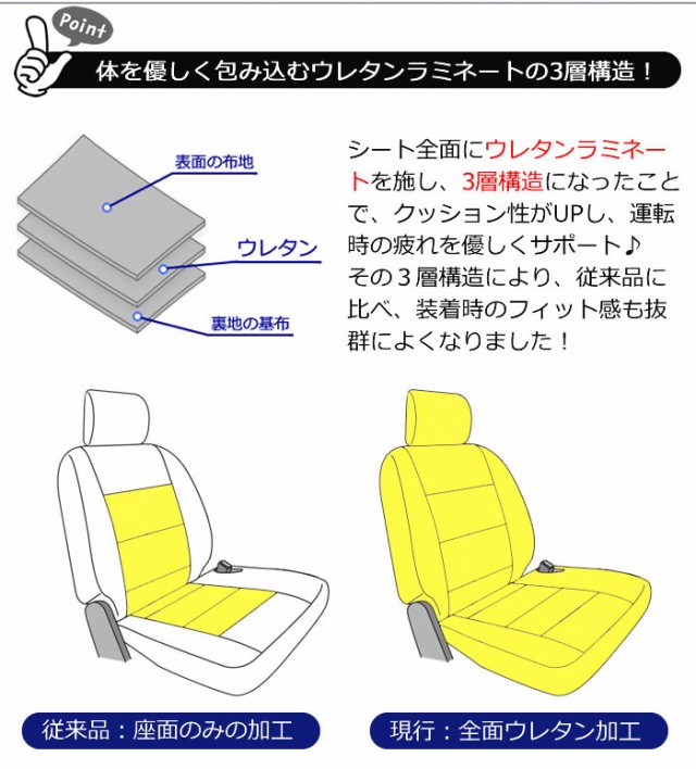 トヨタ ルーミー 専用シートカバー 撥水加工 ブラック 全席分 レタンラミネート加工 M900A/M910A｜au PAY マーケット