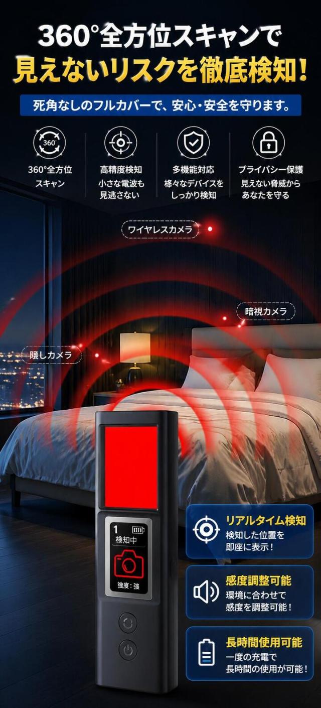 360度全方位スキャン