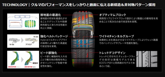 人気豊富な KUMHO ECSTA PS71 275/30R19 96Y XL の通販はau PAY マーケット - 矢東タイヤ|商品ロットナンバー:308215548 NEW国産