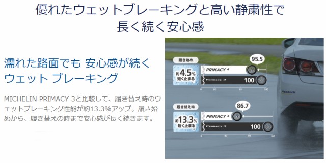 超特価新作 MICHELIN AOの通販はau PAY マーケット - 矢東タイヤ|商品ロットナンバー:443319633 Primacy4 245/40R18 93H 国産得価