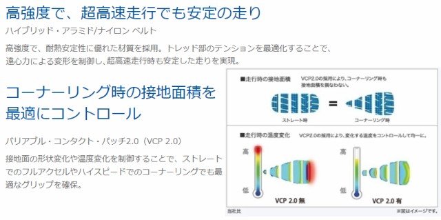 安い日本製 MICHELIN Pilot Super Sport 265/40R18 (101Y) XL の通販はau PAY マーケット - 矢東タイヤ|商品ロットナンバー:209986102 豊富なお得