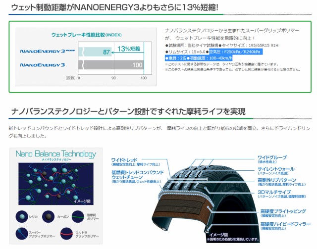 好評超歓迎 TOYO NANOENERGY 3PLUS 215/35R18 84W XL の通販はau PAY マーケット - 矢東タイヤ|商品ロットナンバー:245509118 正規品爆買い