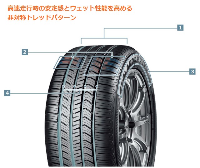 人気が高い \還元祭期間中P2%/YOKOHAMA GEOLANDAR X-CV G057 235/45R19 99W XLの通販はau PAY マーケット - 矢東タイヤ|商品ロットナンバー:385203044 超激安好評