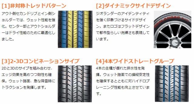 人気が高い \還元祭期間中P2%/YOKOHAMA GEOLANDAR X-CV G057 235/45R19 99W XLの通販はau PAY マーケット - 矢東タイヤ|商品ロットナンバー:385203044 超激安好評