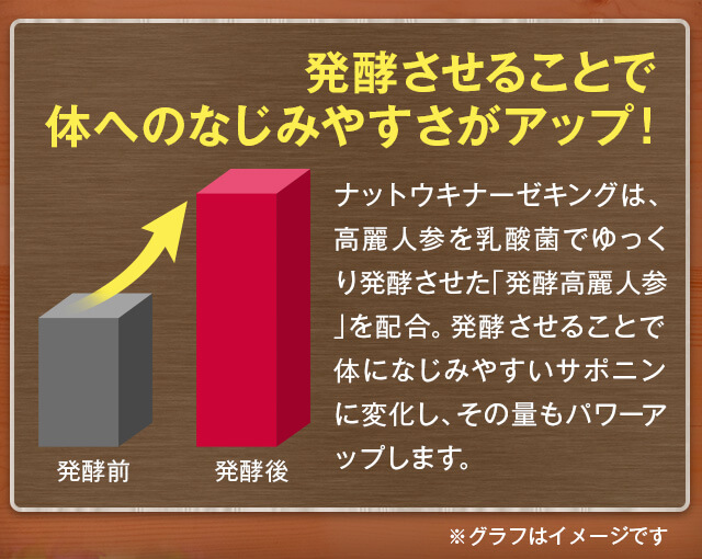 発酵させることで体へのなじみやすさがアップ!