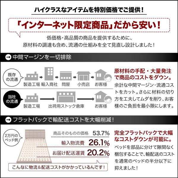 セミダブルベッド マットレス付き 薄型スタンダードポケットコイル