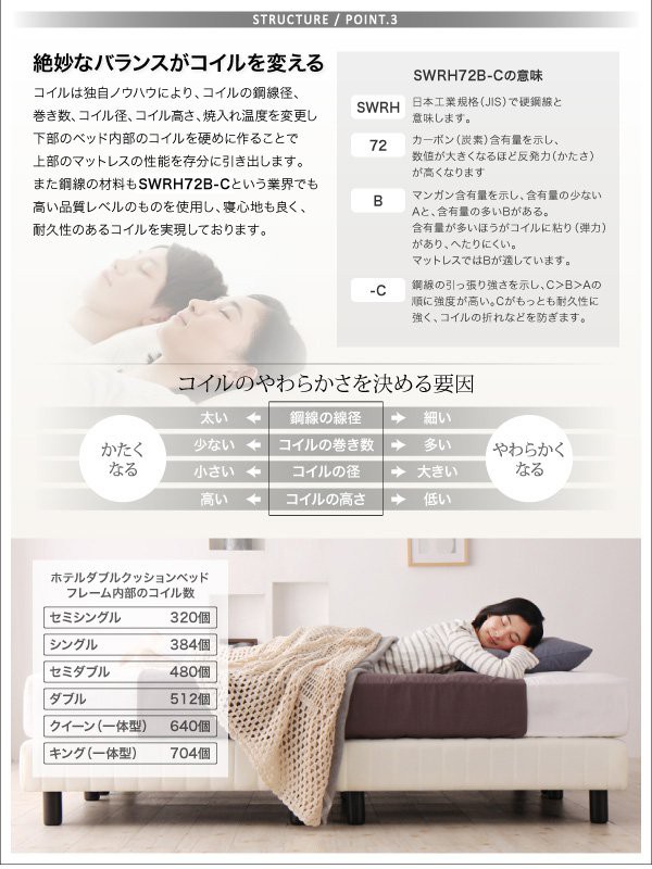 品質保証得価 マットレスベッド 脚付き セミシングル マットレス付き プレミアムボンネルコイル ホテルダブルクッション 脚付きマットレスベッド セミの通販はau PAY マーケット - ハッピーリポ|商品ロ 正規店特価