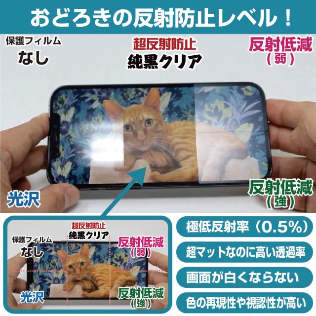 おどろきの反射防止レベル!