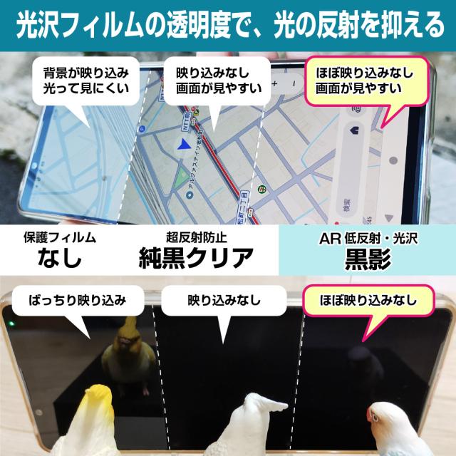 光沢フィルムの透明度で、光の反射を抑える