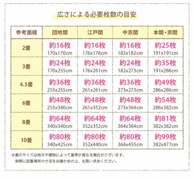 新作日本製 ジョイントマット コルクマット 大判45cm サイドパーツ付き 64枚セット 約8畳用 防音 保温の通販はau PAY マーケット - カナエミナ|商品ロットナンバー:393086448 在庫最新品
