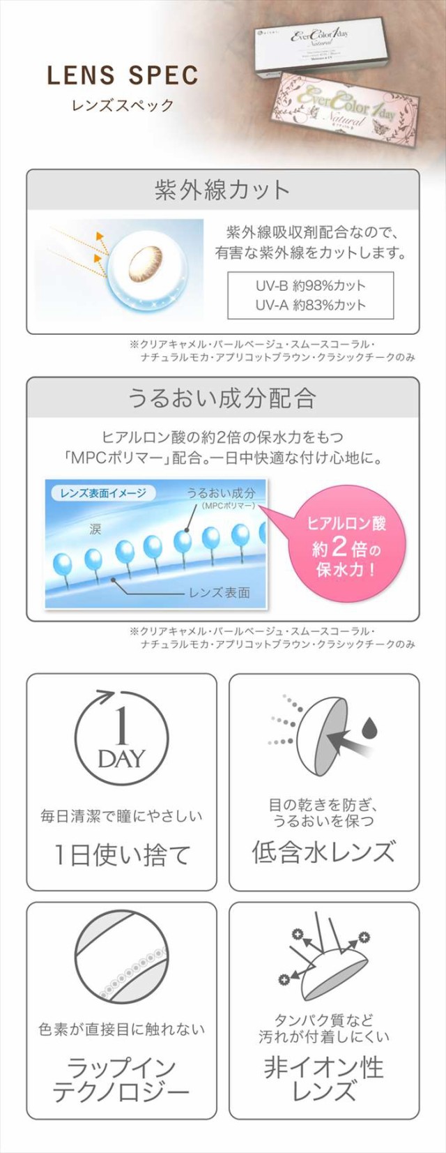 おしゃれ ワンデー 1箱枚入ｘ10箱セット 度つき 度数 0 75 度あり エバーカラーワンデーナチュラル カラコン 1日使い捨て 着色 Dia 14 5mm 1day カラーレンズ Mathematicalmusings Org