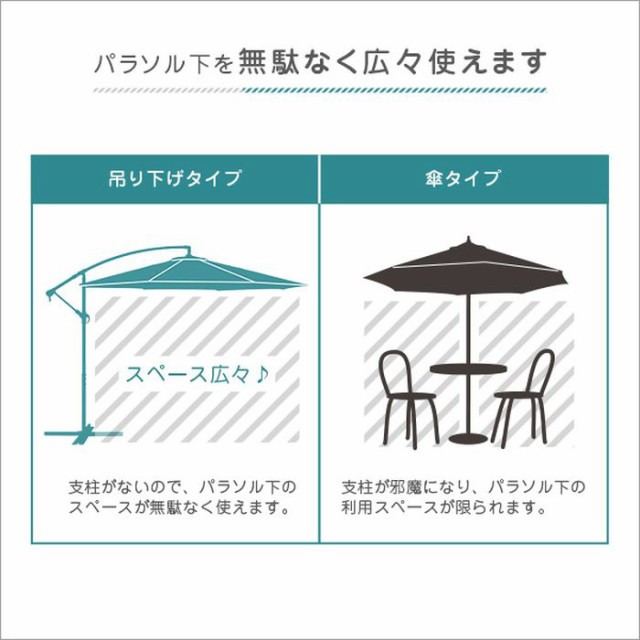 北海道・沖縄・離島配送不可 代引不可 ハンギングパラソル 直径300cm