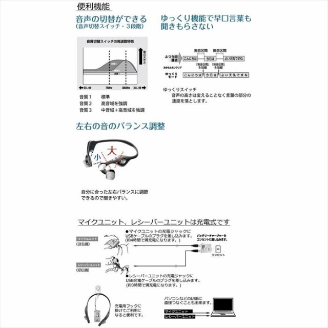 集音器 みみもとホン クリア 非接触型音声受信機 ワイヤレス 耳元