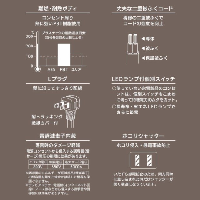 PAY　OHM　マーケット　6個口　au　マーケット－通販サイト　PAY　5m　HS-TPK65W-22の通販はau　いたずら感電防止構造　シャッター付き電源タップ　やるCAN