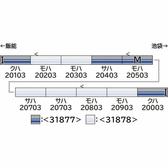 Nゲージ 西武20000系(池袋線・20103編成・登場時)基本4両編成