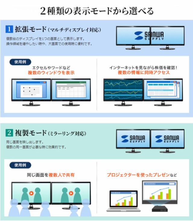 特価高品質 即納 サンワサプライ USB-CVU3HD2の通販はau PAY マーケット - やるCAN|商品ロットナンバー:351650112 USB3.0-HDMI ディスプレイアダプタ 4K 対応 パソコンの映像を美しく大画面で 即納超歓迎