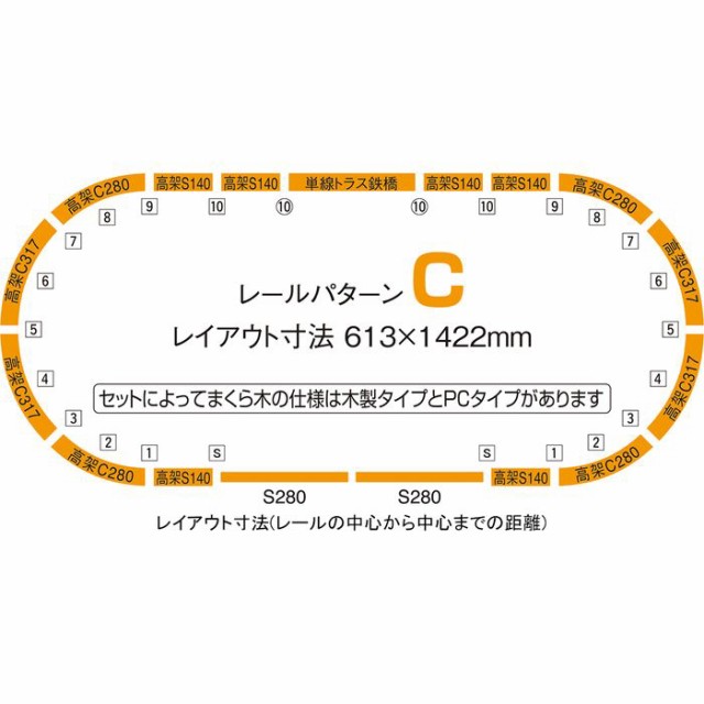 Nゲージ レールセット 立体交差化セット レールパターンC 鉄道模型