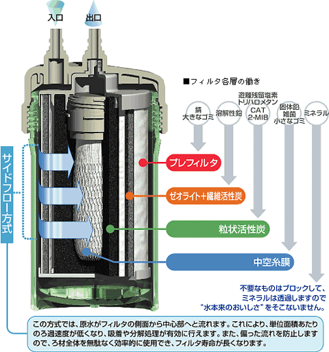 正規店仕入れの 浄水器 キッツ Oss K65 オアシックス 浄水器 Www Ustavnisud Me