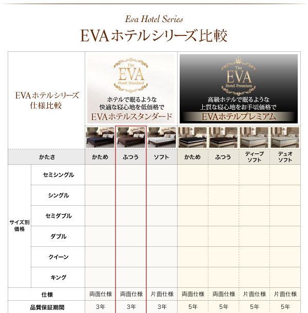 定番定番人気 日本人技術者設計 快眠マットレスEVAエヴァ ホテルスタンダード ポケットコイル 硬さ:ふつう セミダブル セミダブルサイズ マットレス単の通販はau PAY マーケット - e-バザール|商品ロット 限定SALE高品質