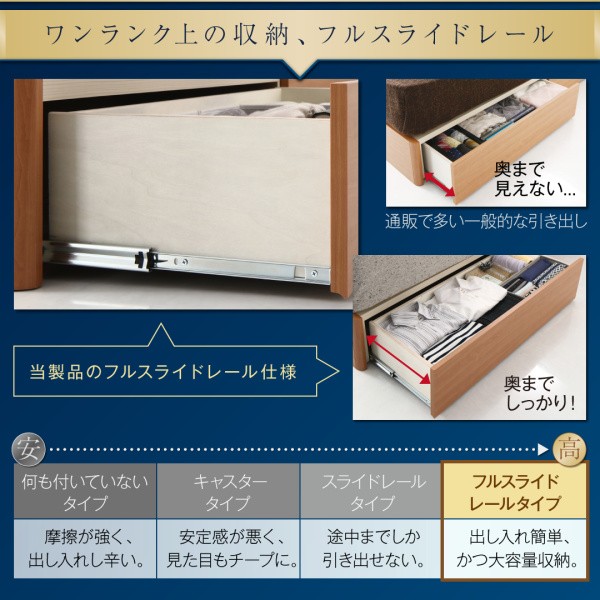 好評 高級アルダー材ワイドサイズデザイン収納ベッド Hrymr フリュム 国産ポケットコイルマットレス付き ライトタイプ キングの通販はau PAY マーケット - e-バザール|商品ロットナンバー:322558489 即納新品