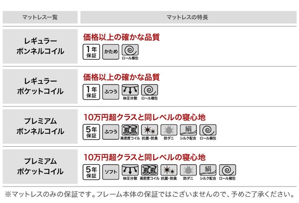 豊富なHOT フロアベッド スカイ・ライン ベータ プレミアムポケットコイルマットレスの通販はau PAY マーケット - e-バザール|商品ロットナ 布団のように使える 棚 コンセント付き ローベッド SKYline B 大特価人気