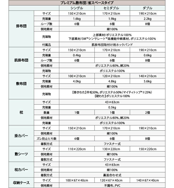爆買い新作 布団セット 9色から選べる シンサレート入り 布団 ふとん 8点セット プレミアム敷布団タイプ: ボリュームタイプ シングルサイズの通販はau PAY マーケット - e-バザール|商品ロットナンバー 人気セール