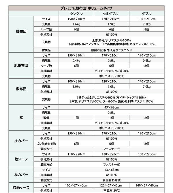 爆買い新作 布団セット 9色から選べる シンサレート入り 布団 ふとん 8点セット プレミアム敷布団タイプ: ボリュームタイプ シングルサイズの通販はau PAY マーケット - e-バザール|商品ロットナンバー 人気セール