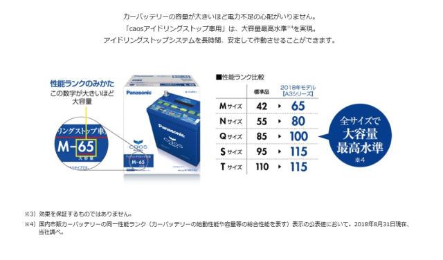 Panasonic N Q100 A3 アイドリングストップ車用 バッテリー カーバッテリーの通販はau Wowma ワウマ 株式会社カーマイスター 商品ロットナンバー