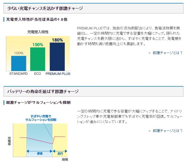 春物がお買い得 週末限定sale 昭和電工マテリアルズ Tuflong Premium Plus バッテリー Ppak42rb19r アイドリング ストップ車 標準車対応 高級感 Carlavista Com 春物がお買い得 週末限定sale 昭和電工マテリアルズ Tuflong Premium Plus バッテリー Ppak42rb19r アイドリング ストップ車 標準車対応 高級感 Carlavista Com