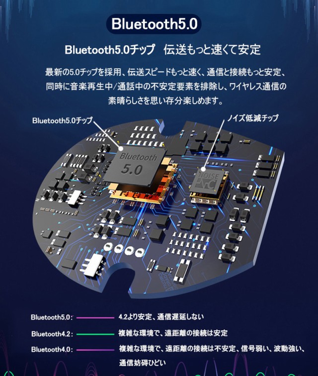 安い最新品 ワイヤレスイヤホン ブルートゥース イヤホン Bluetooth5.0 IPX7防水 日本語音声 左右分離型 iPhone 11 高音質 マイク内蔵の通販はau PAY マーケット - 明誠ショップ|商品ロットナンバー:459107681 国産最新作