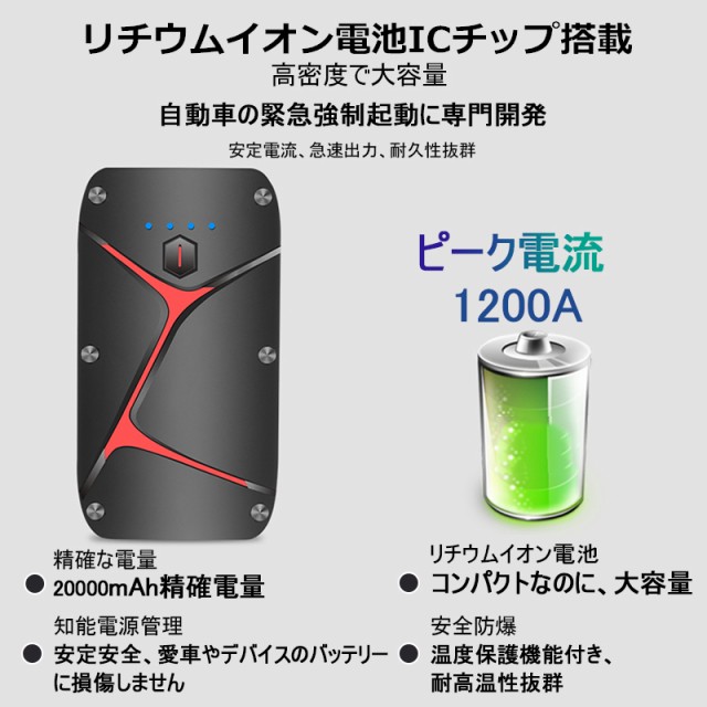 ガソリン ジャンプスターター ヘルプ信号 PSE認証済みの通販はau PAY マーケット - 明誠ショップ|商品ロットナンバー 12V車用エンジンスターター 20000mAh ポータブル充電器 ピーク1000A 緊急LEDライト搭載 ⓢのピーク