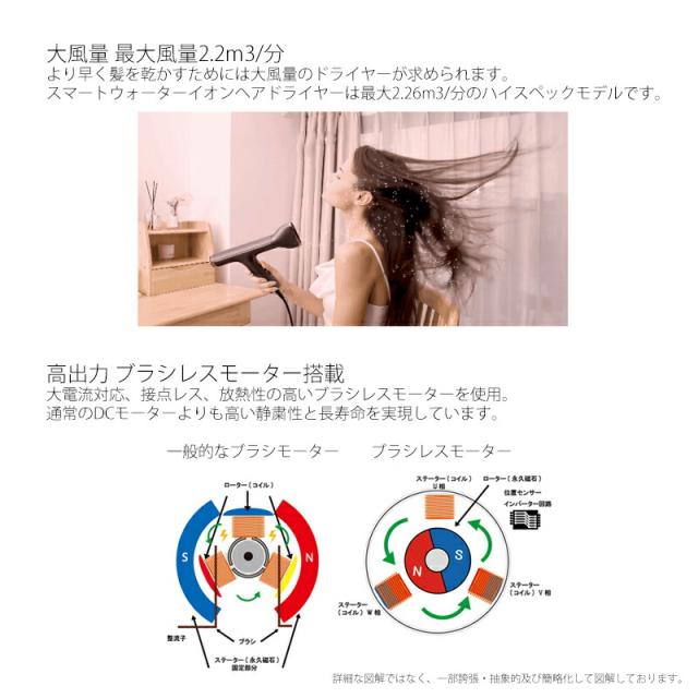 [月/入荷]スマートイオン ウォーターヘアードライヤー AX-HD1 ブラシレスモーター 搭載 ハイパワー 大風量 静音 低騒音 軽量 スマートウ 月/入荷]スマートイオン ウォーターヘアードライヤー AX-HD1