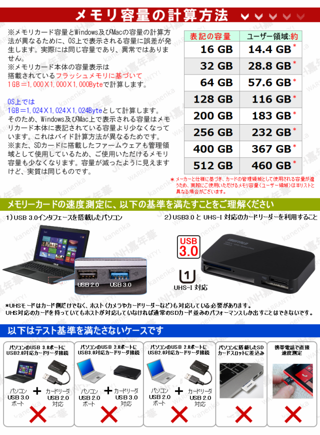 SDXCカード Ultra 256GB UHS-I U1 R:100MB s Class10 SanDisk サンディスク SDカードSDSDUNR-256G-GN3IN海外向けパッケージ