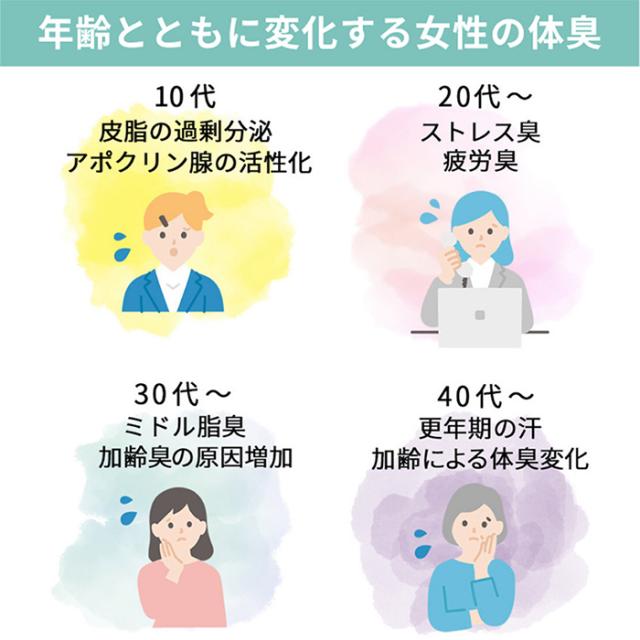 【DEOTOP】 デオトップ 4大悪臭に効く！消臭テープ付きインナー