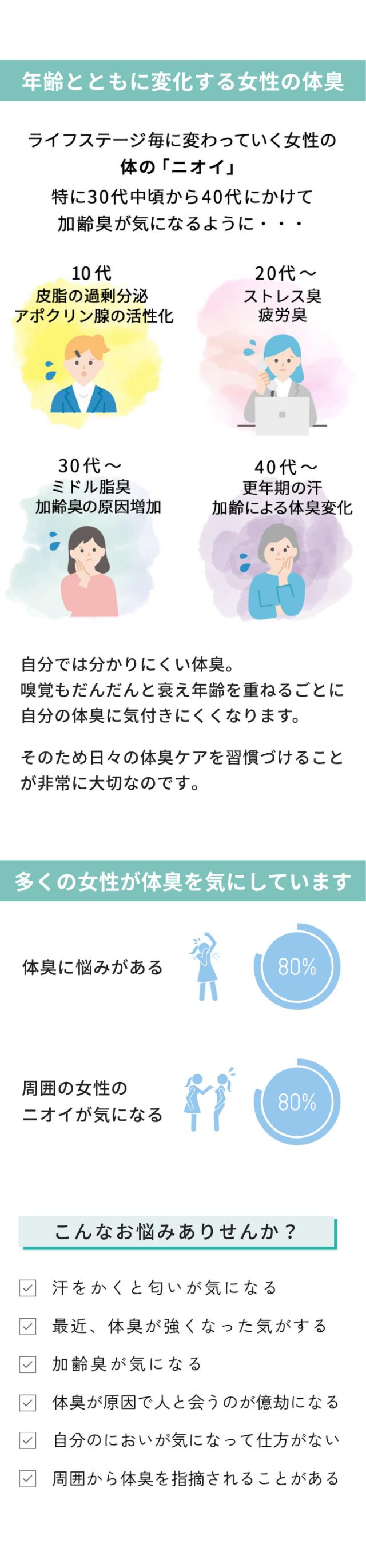 【1位獲得！】快適すぎるブラトップに消臭・抗菌機能をプラス